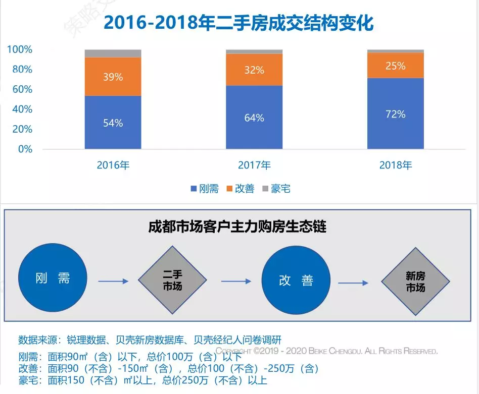 新！小阳春楼市渐暖，两极分化的楼市对刚需有何影响？请速看