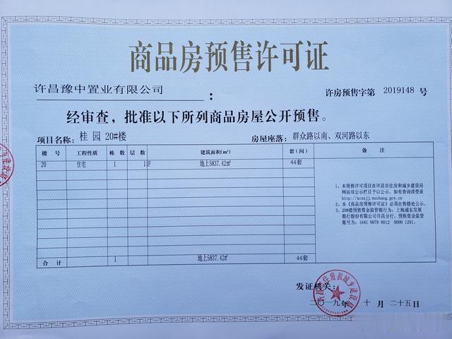 许昌又有6510套房源获得预售许可证，买房认准这30个楼盘