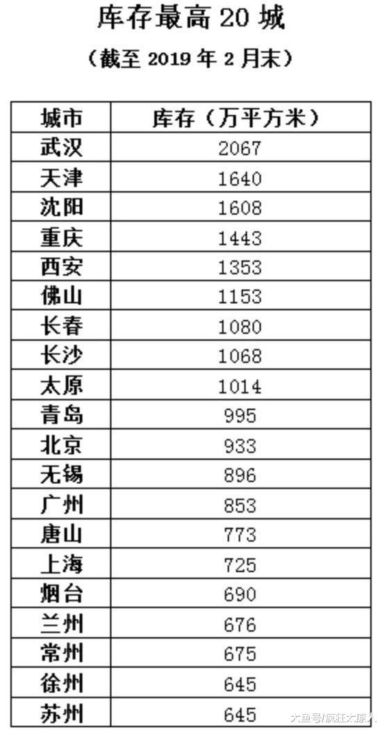 太原商品房库存超15万套，房价会持续下跌吗？
