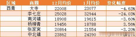 年终盘点丨低迷的2019，天津抗跌的板块在哪？