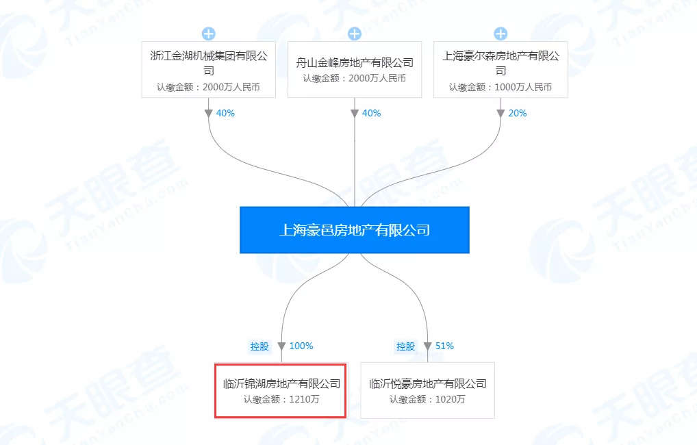 鲁南花卉市场地块7亿元起拍！还有河东这块地溢价52%成交！