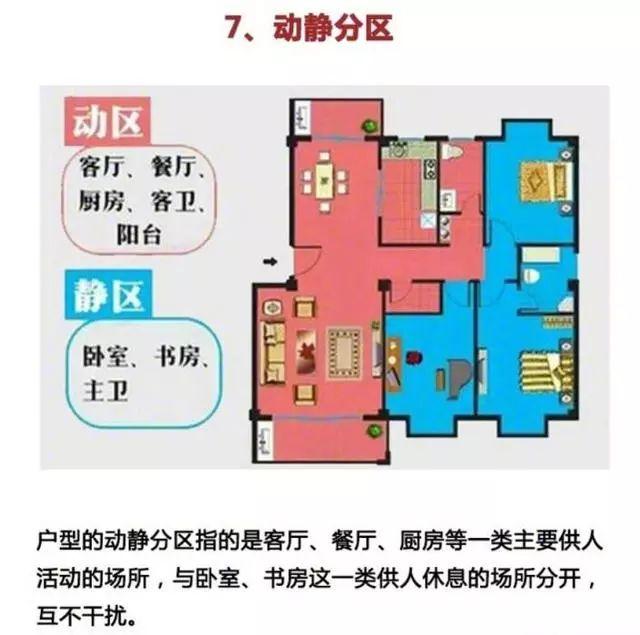 新手买房时要知道的常识，教你看户型！