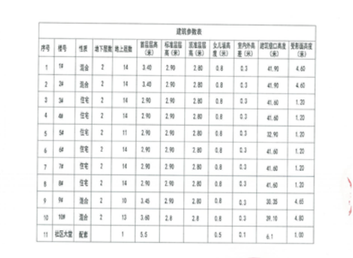 国控栾城首个项目规划来了，高清效果图曝光！