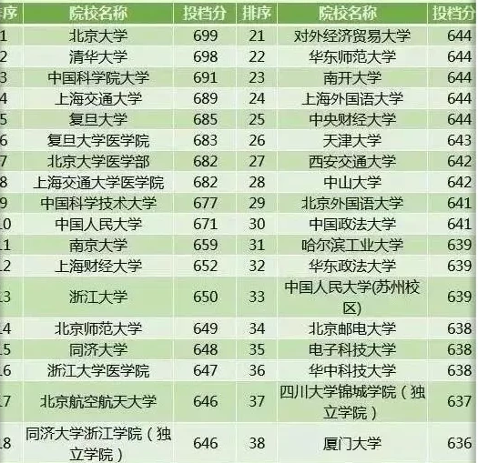 高考646分却误报三本，错失985名校的学霸，如今变成了这样