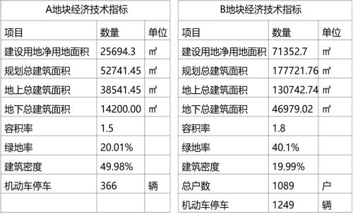 置地栢悦湾规划曝光！肥西再添1089套房