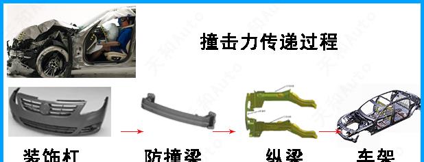 有没有汽车防撞的配置？原车防撞结构够用吗？