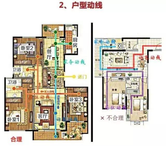 新手买房时要知道的常识，教你看户型！