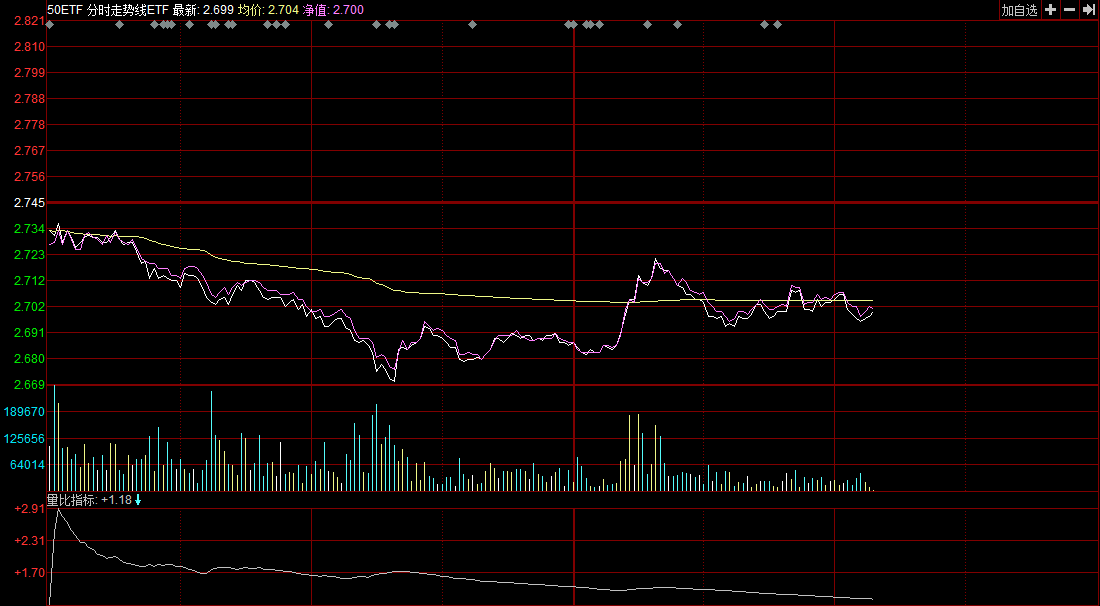 易晓笙：50ETF期权新手系列之——盘面基础