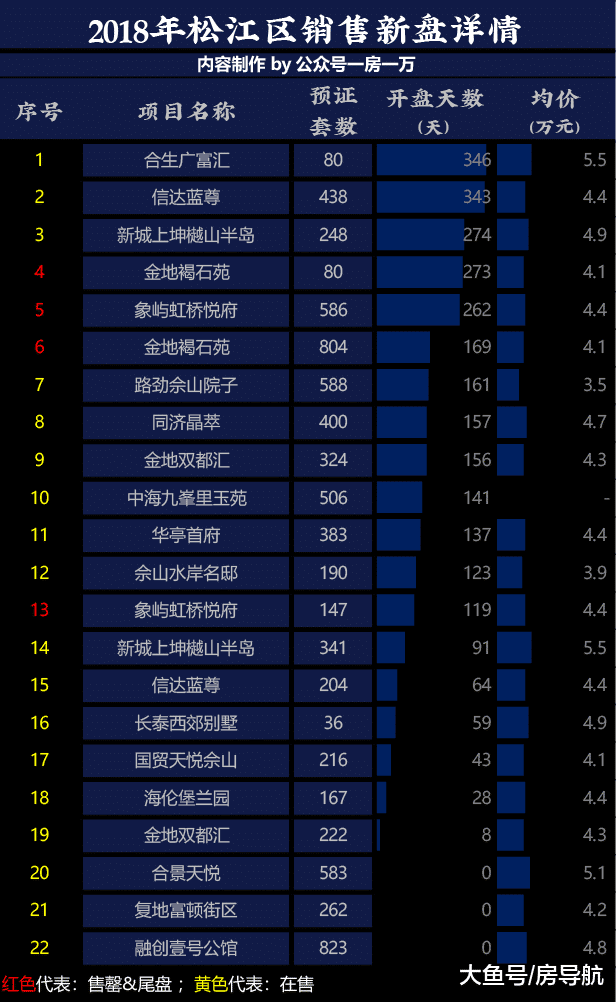 19年上海房价是坑是顶? 18年房价成绩单出炉