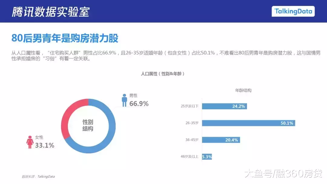 買不起房的年輕人，得了一種“窮病”！