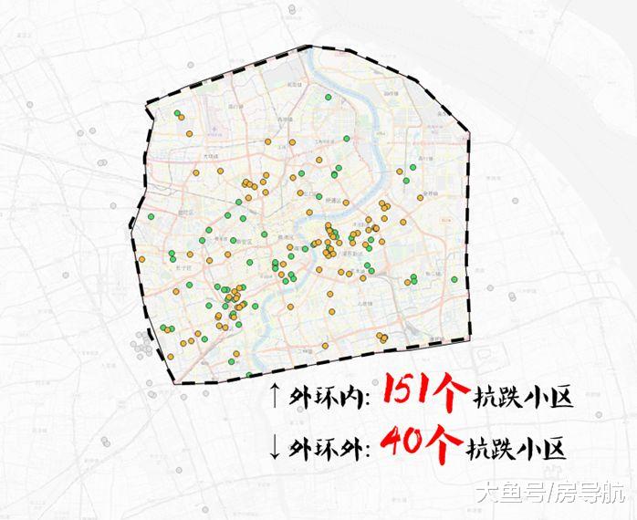 上海买房不到3年跌去12%，户均亏损50万，但这191个小区却逆势抗跌 ...
