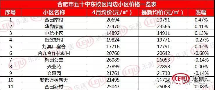 刚刚！合肥市2019年中小学招生方案出炉，学区划分时间公布！