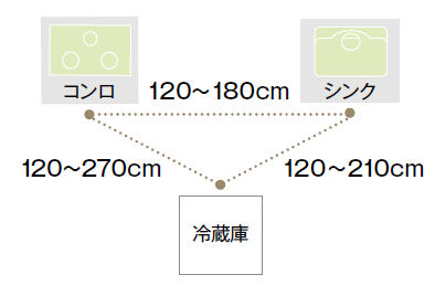 你家厨房设计的好不好，和灶台、台面、水槽关系最大！
