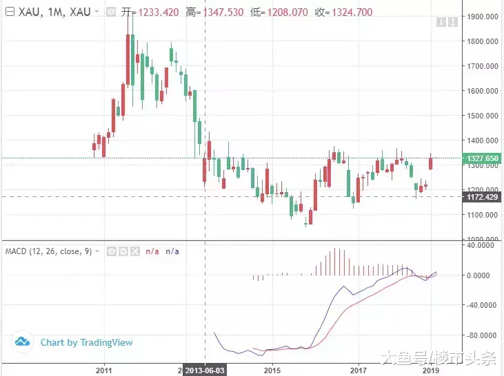 6年了，中國大媽終于解套了