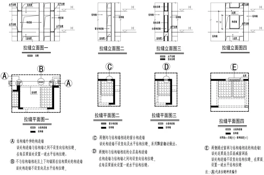 全现浇混凝土外墙的关键技术：结构拉缝