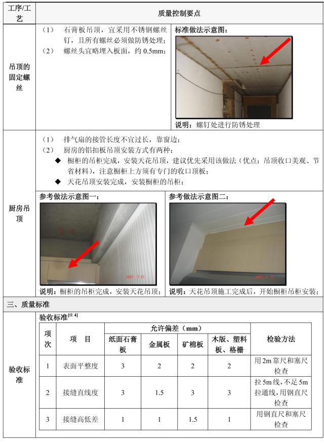 天上下刀子，装修这5个流程定亲自验收！附史上详细施工验收重点