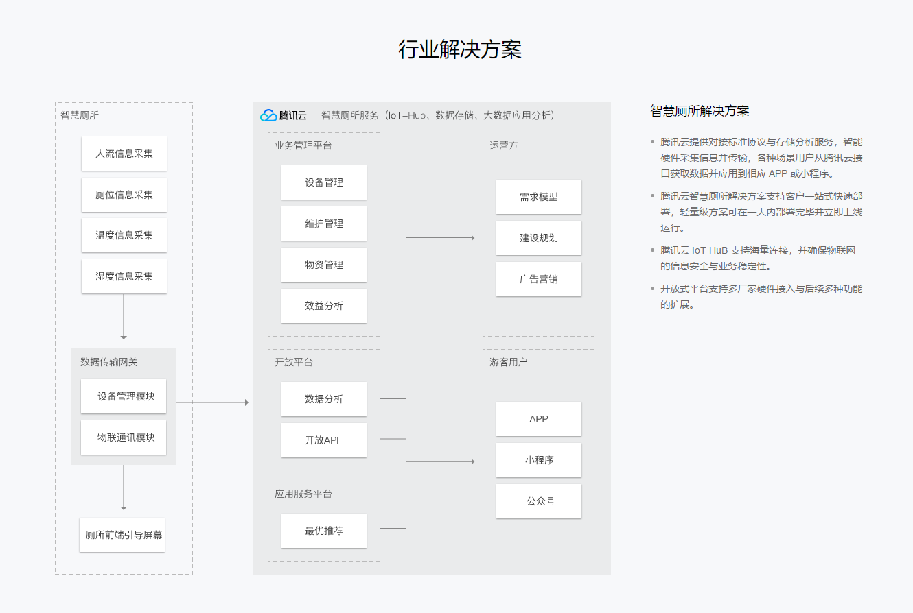 这些互联网厕所也太会玩了吧，贫穷限制了我的想象力。。。