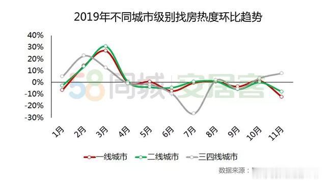 2019楼市总结报告：全年销售额再创新高，商品房成交破15万亿
