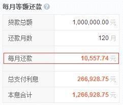 按揭贷款期限“越短越好”？银行经理直言：很多人选错“白送”钱