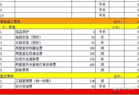 毛坯新房拿到鑰匙該怎么裝？詳細裝修流程+主材購買+工期，真良心