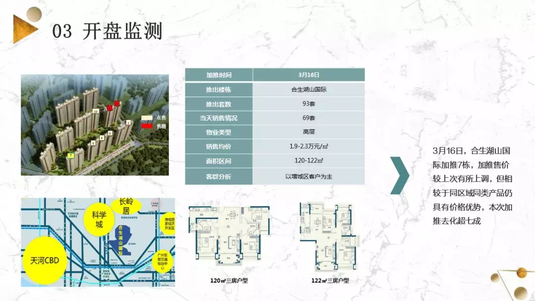 大批新货杀到! 供应猛增288%! 天河、海珠等多区却卖断了?