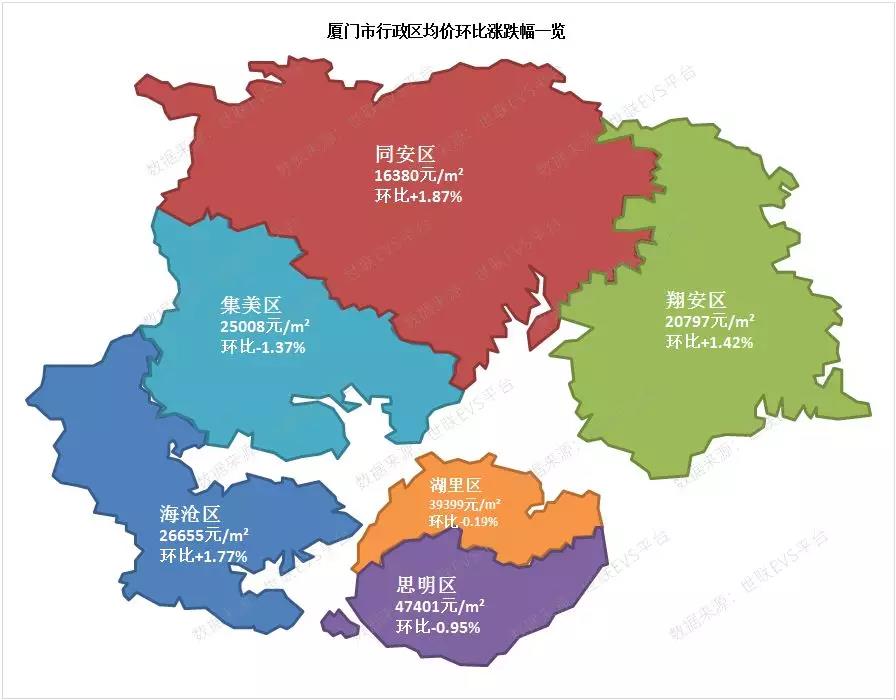 小资家：房价有涨有跌，厦门楼市前景迷茫？