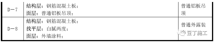 知名房地产公司交房标准，参考价值很高，你们的房子达到了吗？