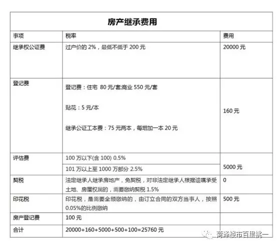 父母想把房子过户给孩子，最省钱的居然不是继承？