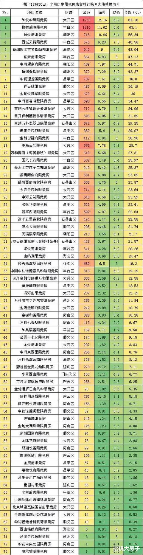 北京房价到底跌了多少？