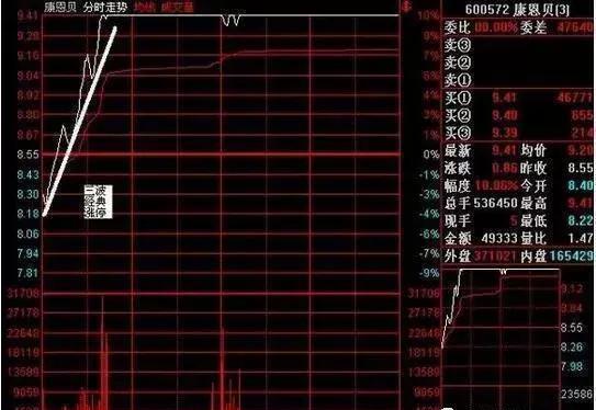 教你如何解读股票盘口语言：可看穿庄家阴谋，并掌握此操盘绝技