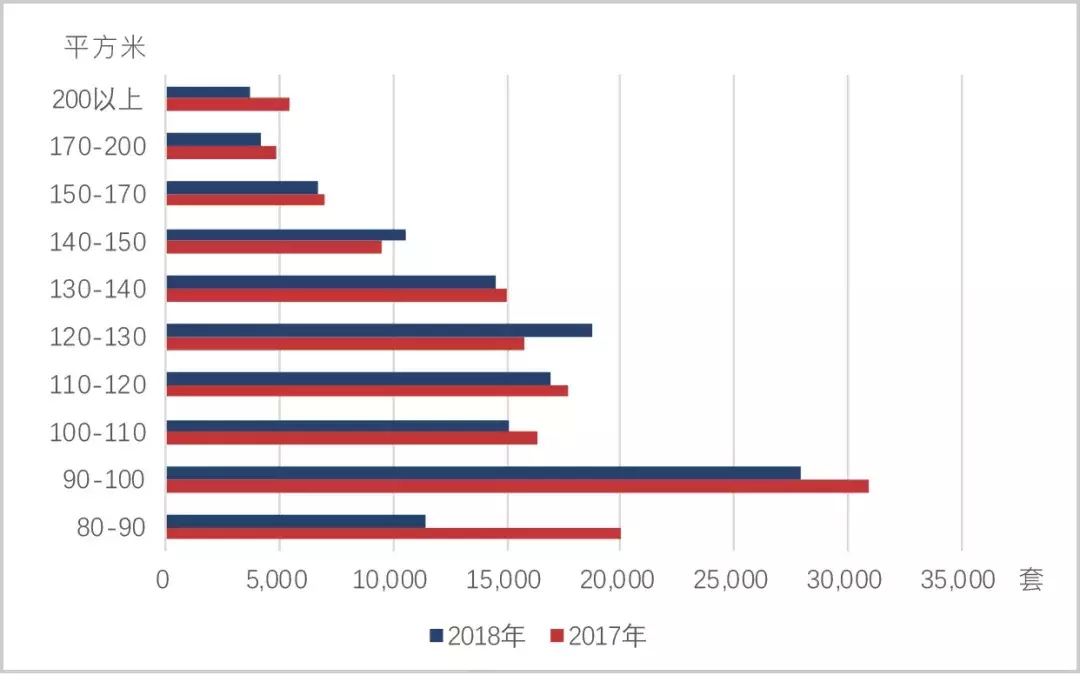 正合年報 | 西安2018年市場總結及2019年展望