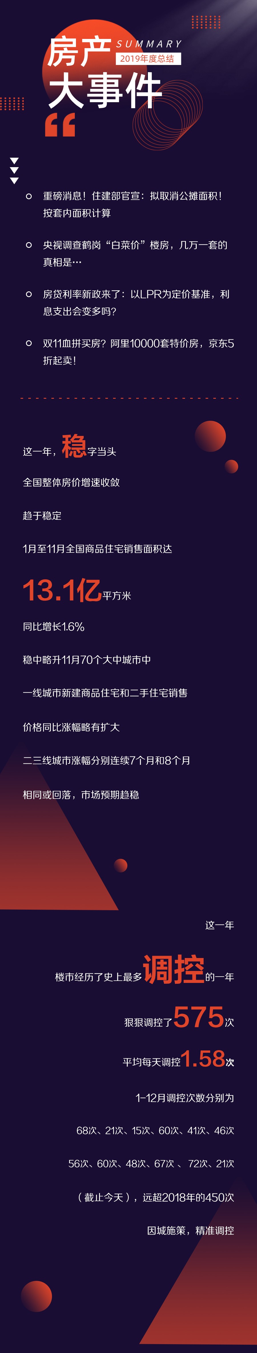 2019楼市年度报告