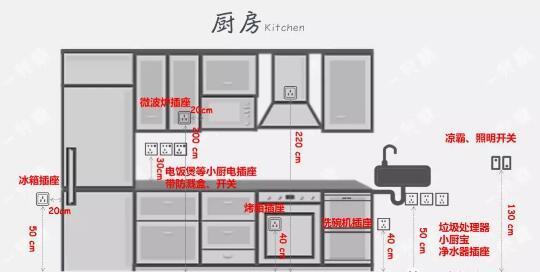 年薪百萬設計師：全屋開關插座（數量+布局+高度），堪稱裝修模板