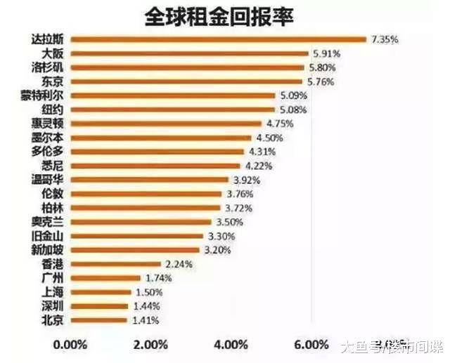 中国房地产到底有没有泡沫? 看完这3组数据, 炒房客或许该冷静了