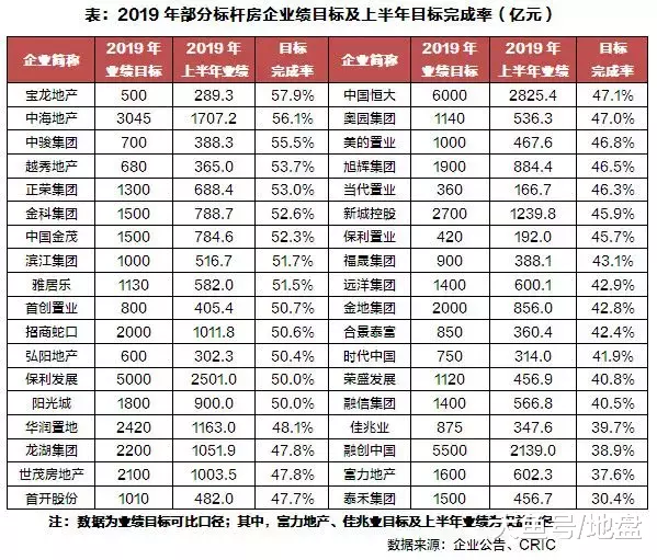 郑州楼市上半场曲终人未散，下半场硝烟弥漫刀枪耀眼