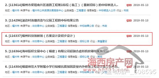 投资超8亿，福州科技馆新馆落户东二环（附位置图）！