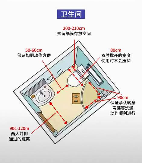 日本设计师不愧是设计界的翘楚！总结51个人性化装修尺寸，超舒适