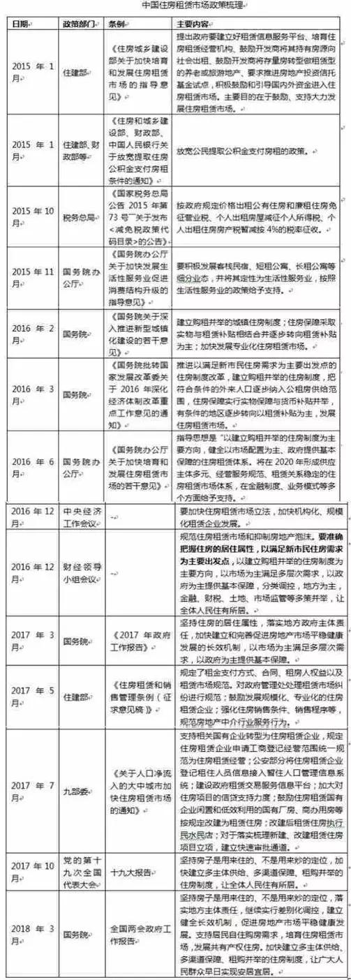 盤點 | 住房租賃債的信號燈
