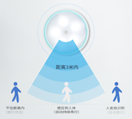 我国又一伟大发明，有线电灯将“退休”！免拉线，农村人人用得起