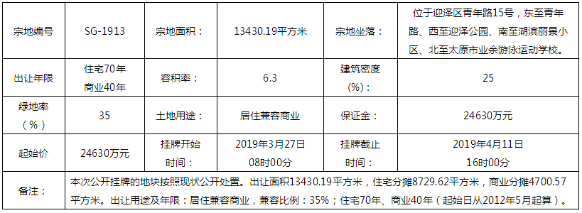 起始价2.463亿！迎泽公园旁一宗商住用地挂牌出让