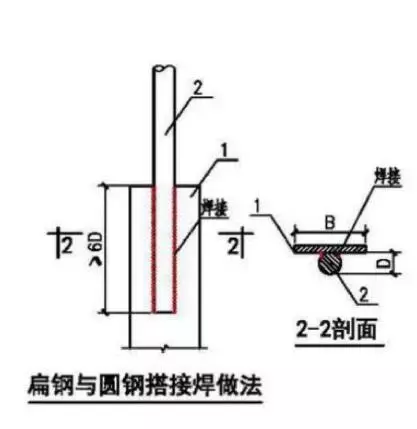防雷接地无单面焊(防雷接地焊接要求)