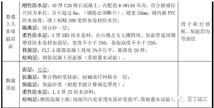 知名房地产公司交房标准，参考价值很高，你们的房子达到了吗？