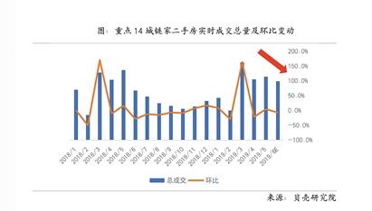 房产市场报告出炉：上半年多城楼市走出底部