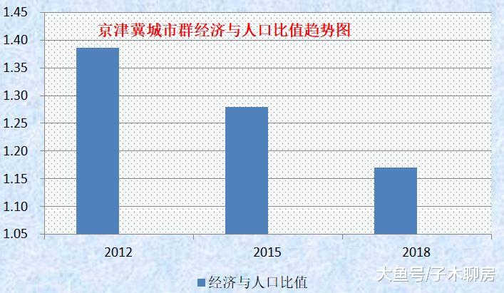 京津冀：环京城市房产投资哪家强？