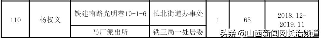 关于核发2019年公共租赁住房租赁补贴的社会公示