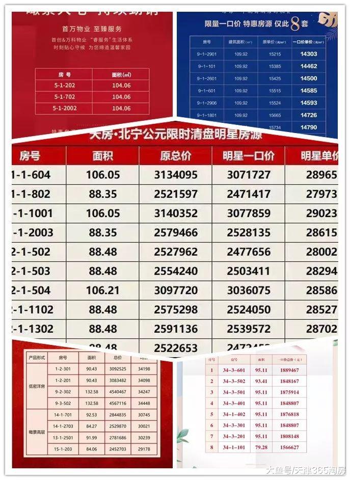画风变化太快！天津成交量大幅上扬后，已出现“涨价”苗头……