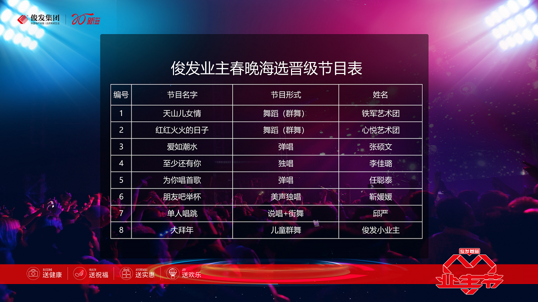 俊发首届业主春晚举行盛大开票仪式