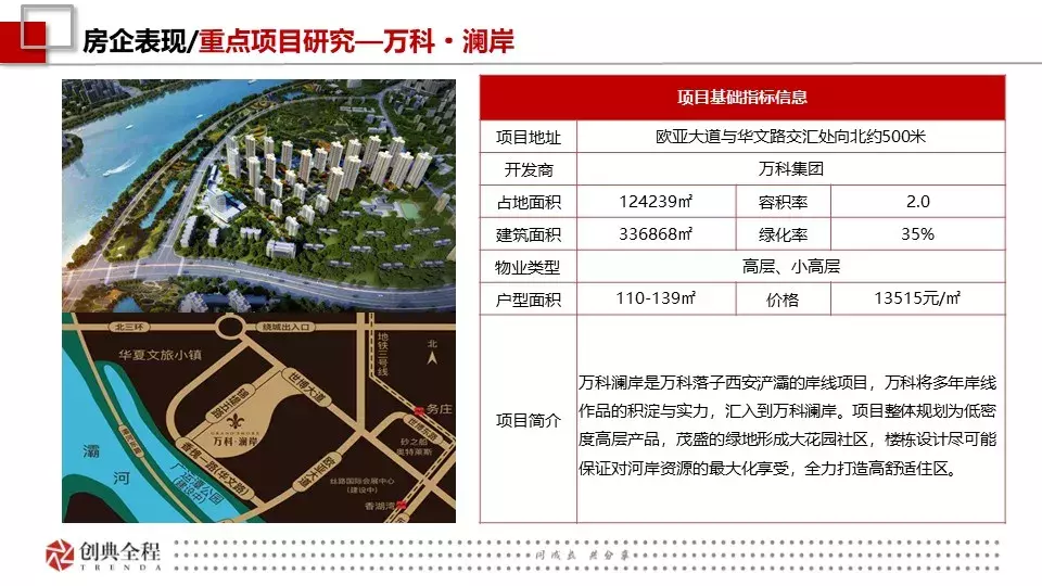 创典：2019年1月西安房地产市场报告