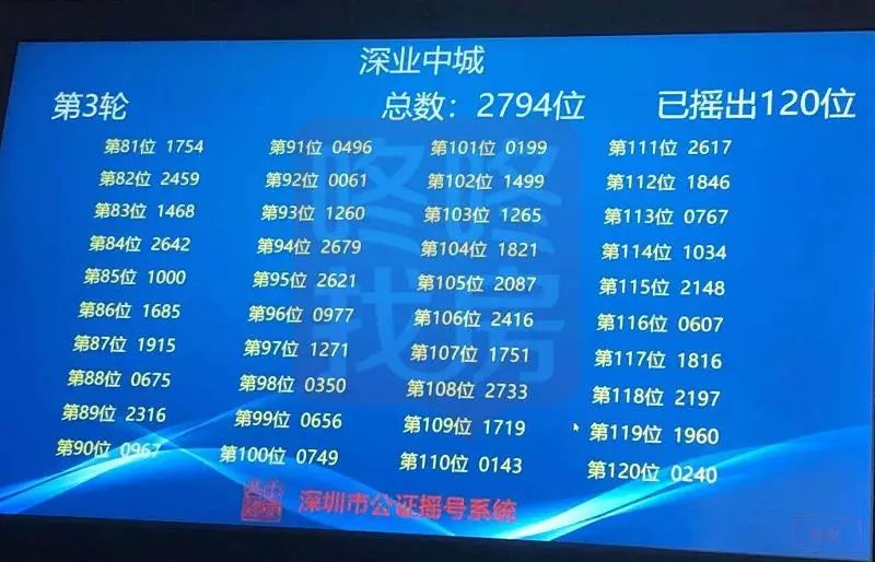 刚刚！香蜜湖中奖结果公布，恭喜前192位准业主！