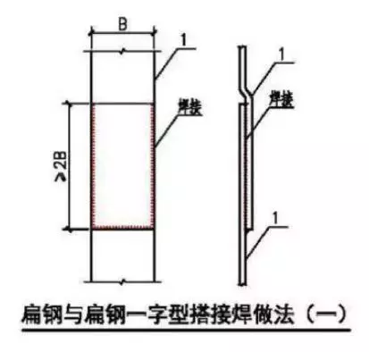 防雷接地无单面焊(防雷接地焊接要求)